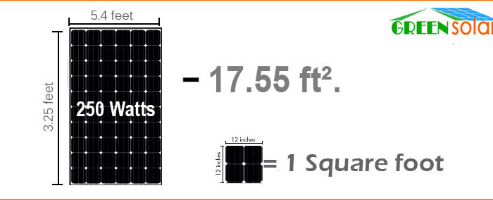 solar module efficiency