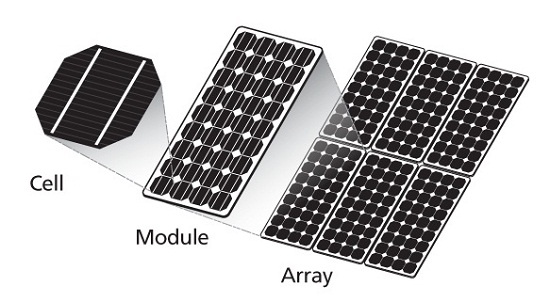 What is solar panel