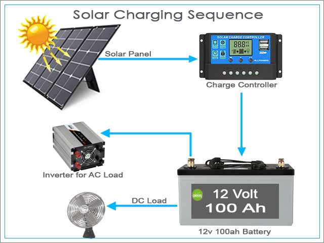 solar charging sequence